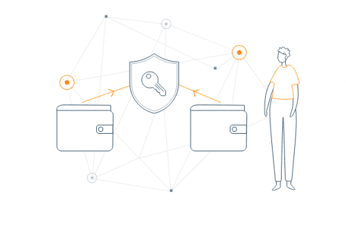 Bitcoin-Privatschlüssel – ein höchster Sicherheitsstandard