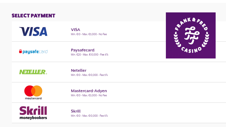 Méthodes de dépôt