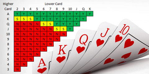 Probabilités de paris après
