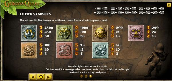 Gonzo's Quest Symbole E