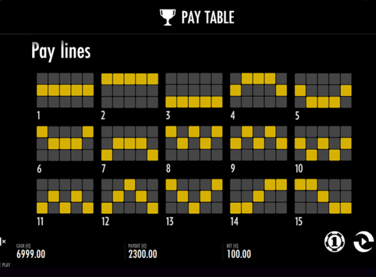 Jeu de machine à sous