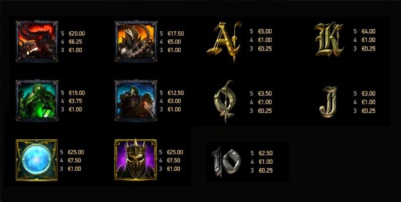 Dark King Forbidden Riches Auszahlungstabelle