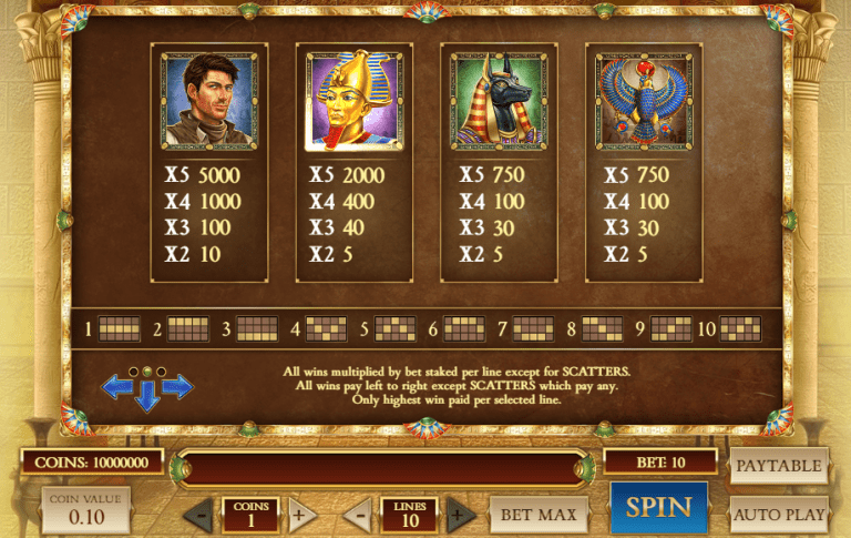 Book Of Dead Auszahlungstabelle 768X485