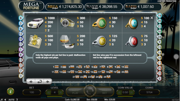 Mega Fortune Auszahlungstabelle E
